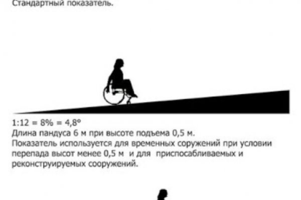 Ссылки на даркнет