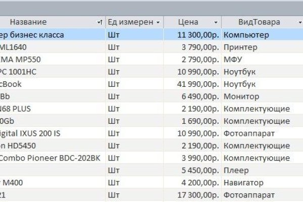 Kraken рабочее зеркало