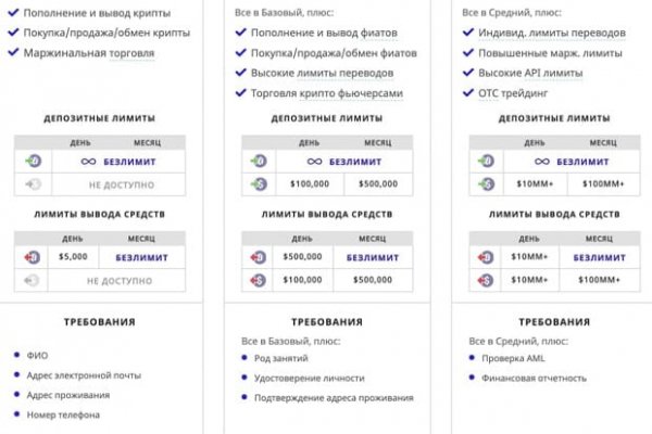 Не работает сайт kraken