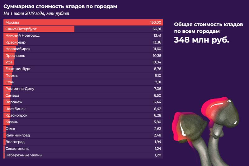 Кракен ссылка на сайт тор